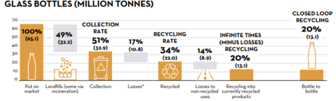 IAI glass recycling assumptions 