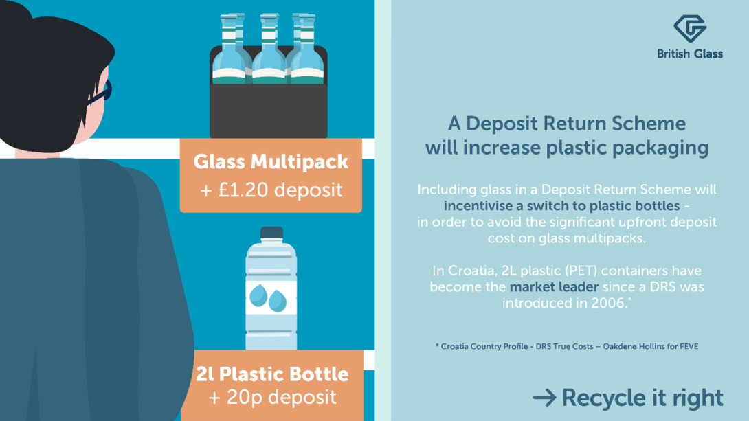 A Deposit Return Scheme will increase plastic packaging by incentivising a switch to plastic bottles